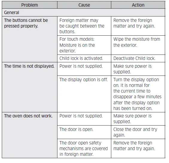 Samsung Combi Steam Built-in Oven 29