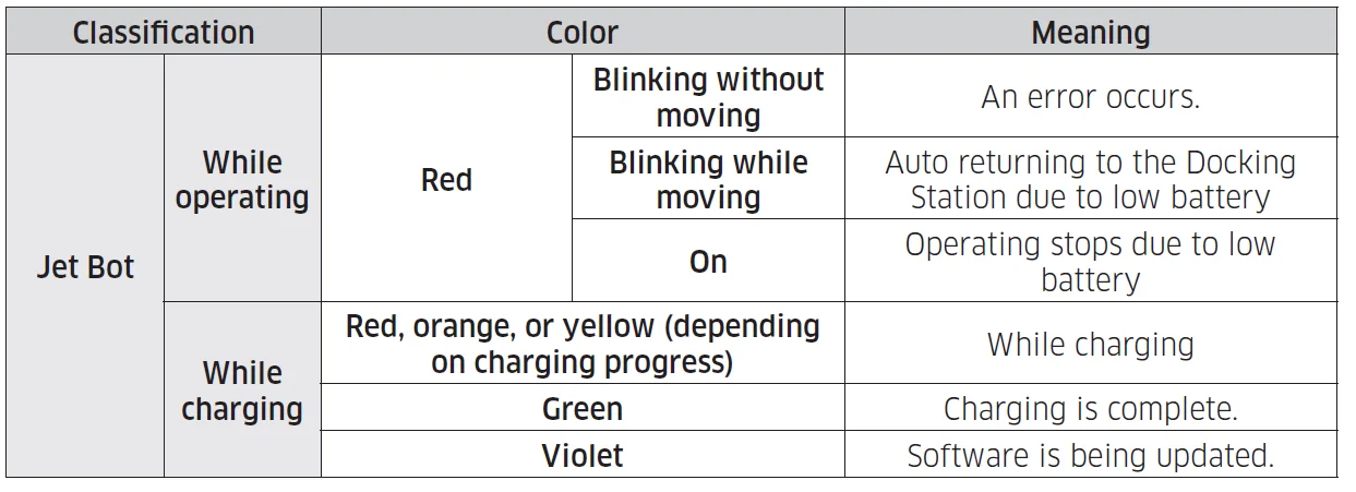 Samsung Robot VR30T80313WGE Vacuum Cleaner 13.