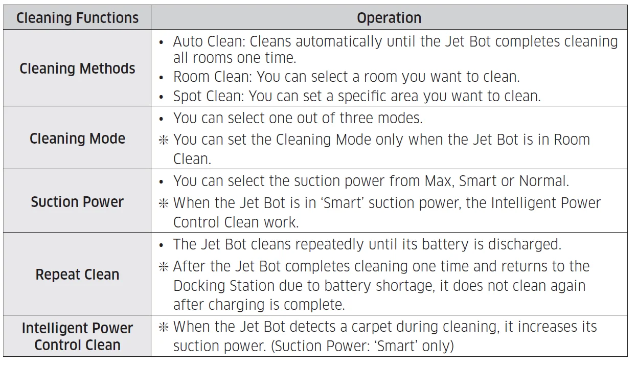 Samsung Robot VR30T80313WGE Vacuum Cleaner 14.