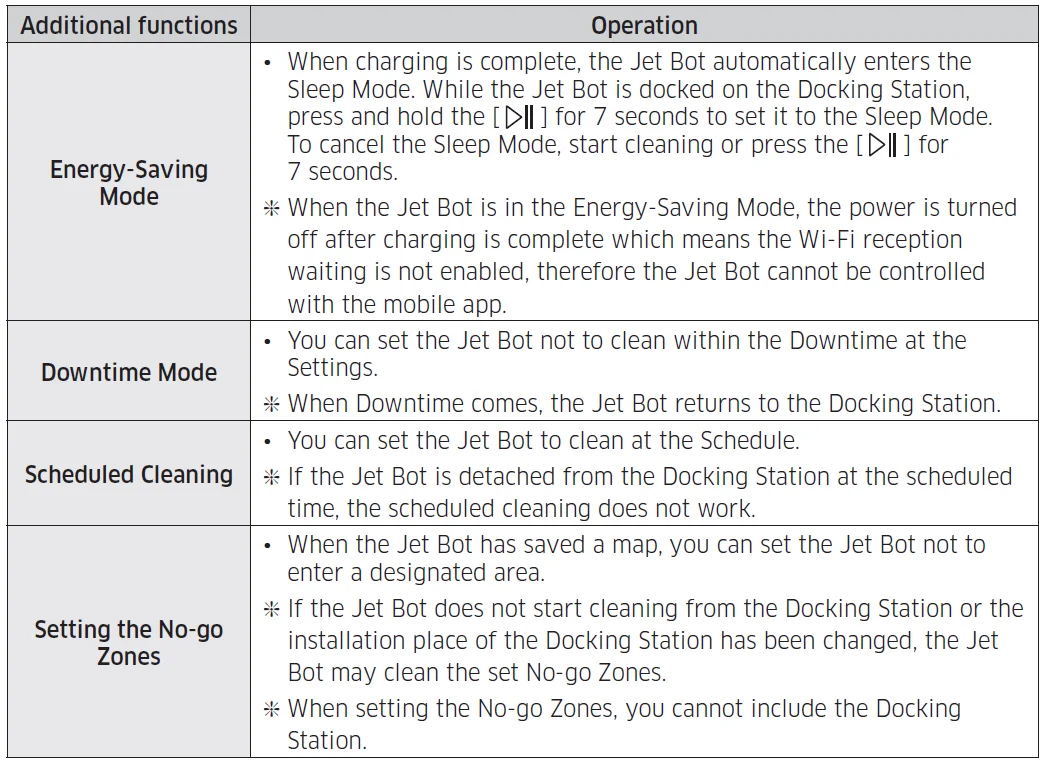 Samsung Robot VR30T80313WGE Vacuum Cleaner 15.