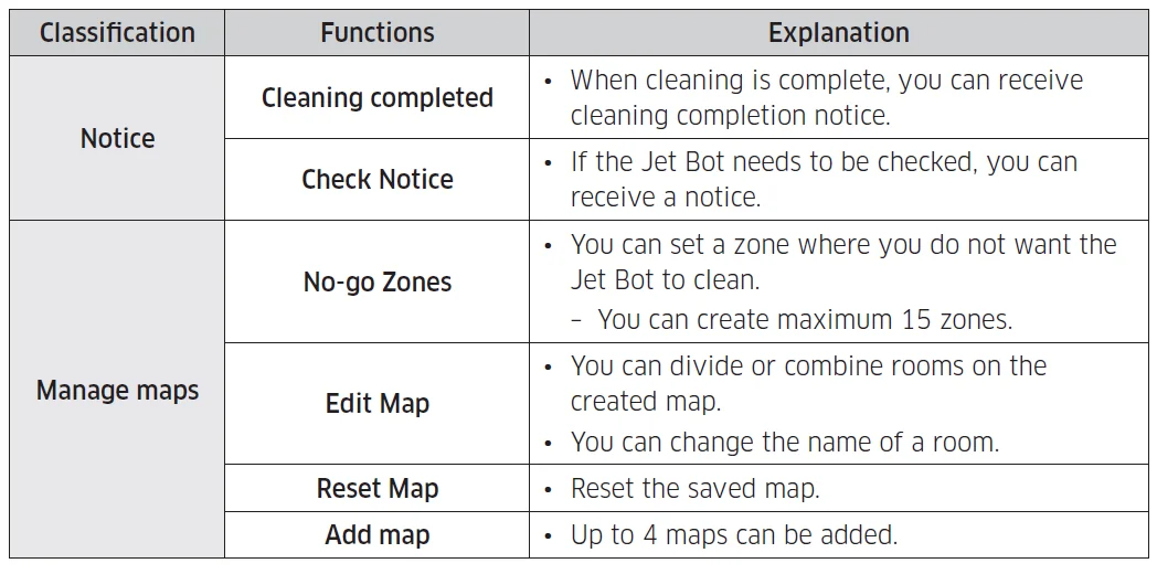 Samsung Robot VR30T80313WGE Vacuum Cleaner 21.