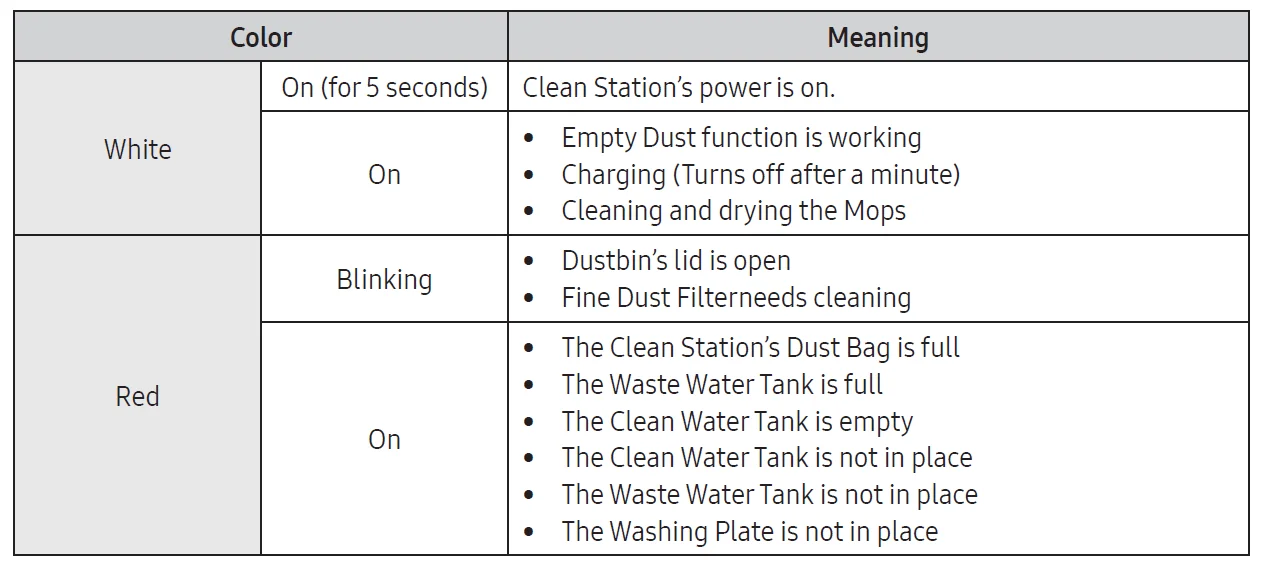 Samsung Robot VR7MD97714GEU Vacuum Cleaner 21