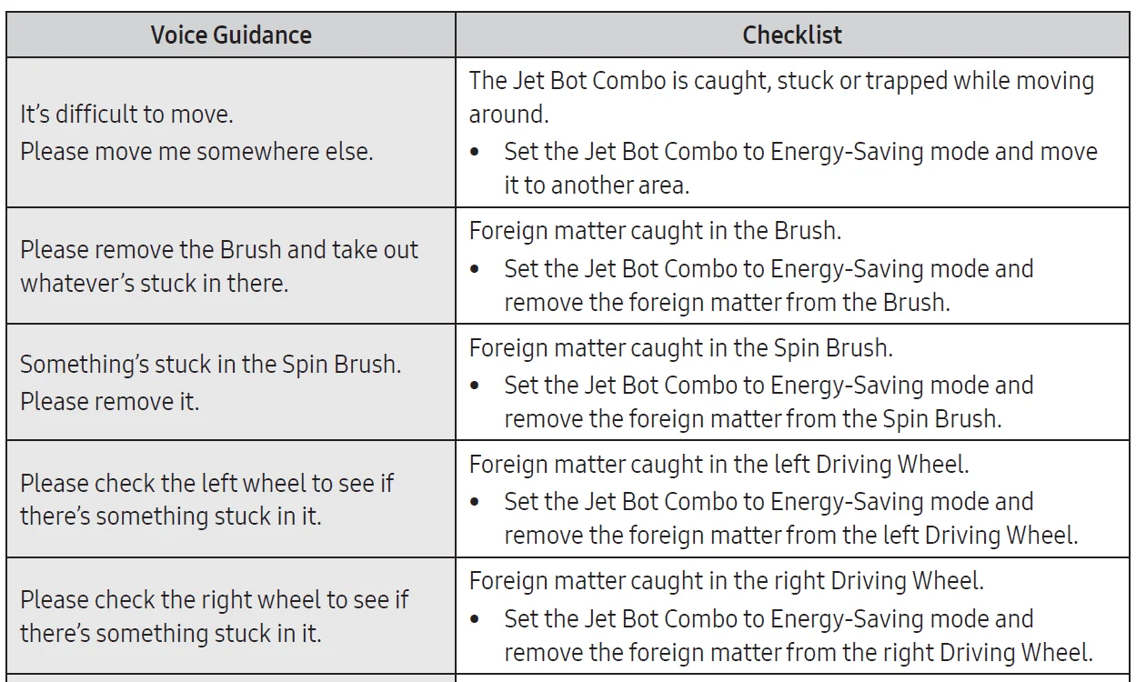 Samsung Robot VR7MD97714GEU Vacuum Cleaner 27