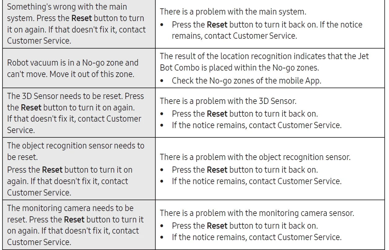 Samsung Robot VR7MD97714GEU Vacuum Cleaner 30