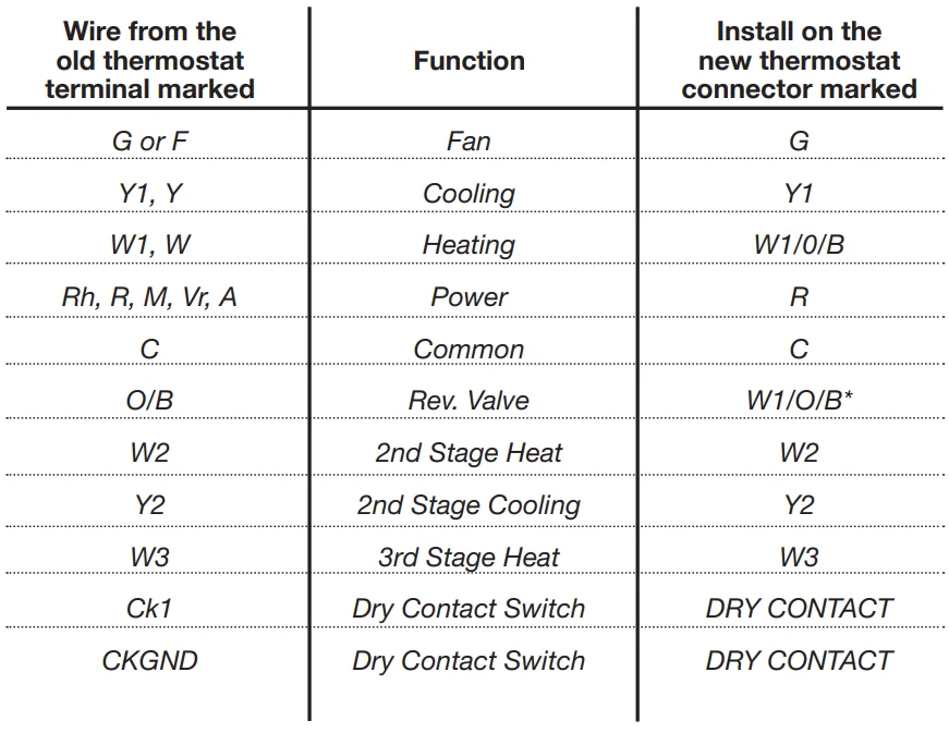 Source1 S1-TBSU305-S Digital Thermostat User Manual Source1 S1-TBSU305-S Digital Thermostat 9