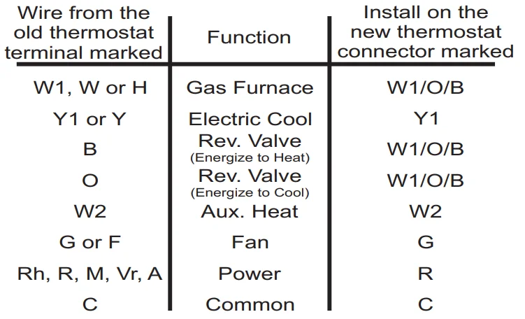 Source1 S1-THEU21P7S Installation 1