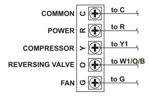 Source1 S1-THEU21P7S Installation 3