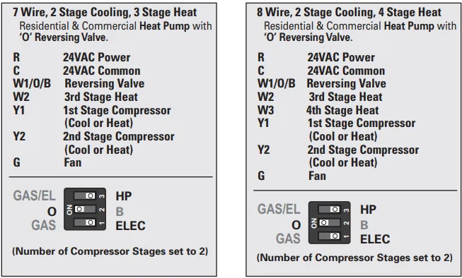 Source1 S1-THPU433-S High Resolution Digital Thermostat User Guide Source1 S1-THPU433-S High Resolution Digital Thermostat 15