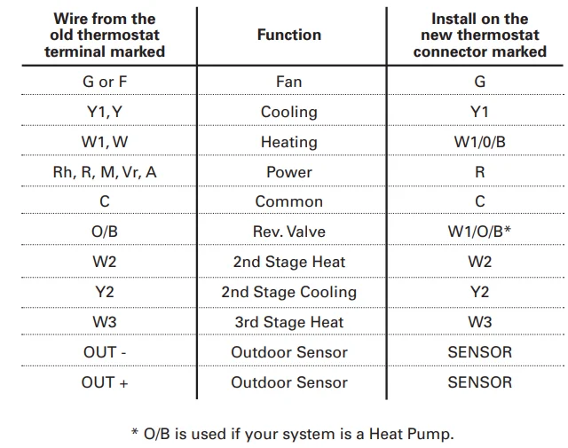 Source1 S1-THPU433-S High Resolution Digital Thermostat User Guide Source1 S1-THPU433-S High Resolution Digital Thermostat 7