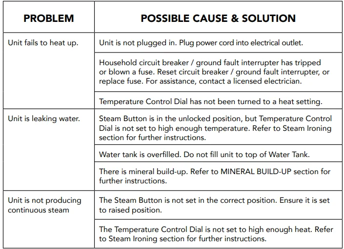 Steamfast Modal Dual-Voltage Travel+Craft Steam Iron Manual Steamfast Modal Dual-Voltage Travel+Craft Steam Iron 5