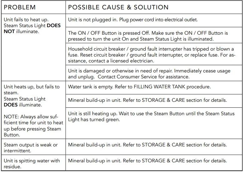 Steamfast Nomad Handheld Travel Garment Steamer Manual Steamfast Nomad Handheld Travel Garment Steamer 3