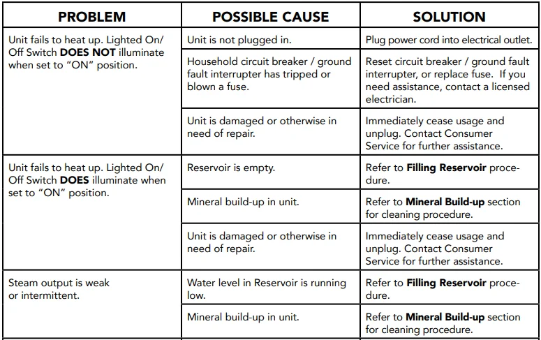 Steamfast SF-275 Canister Steam Cleaner 11