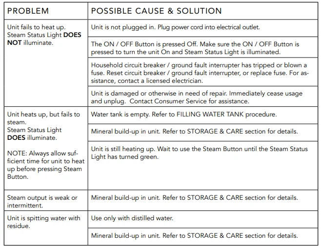 Steamfast Valet Handheld Garment Steamer 2