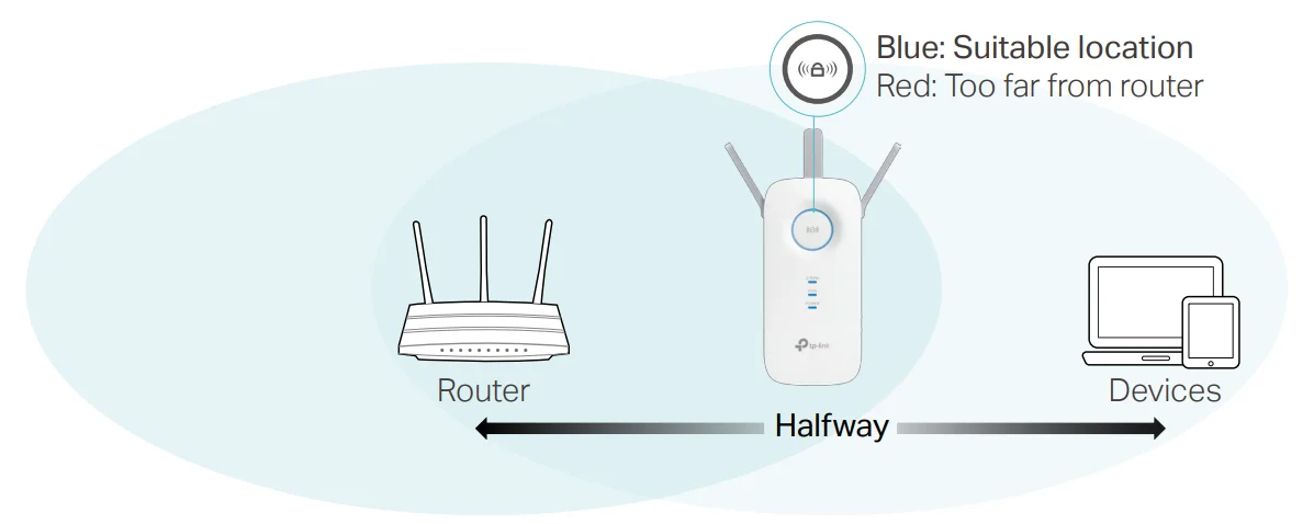 TP-Link AC1900 WiFi Range Extender 12