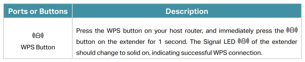 TP-Link AC1900 WiFi Range Extender 4