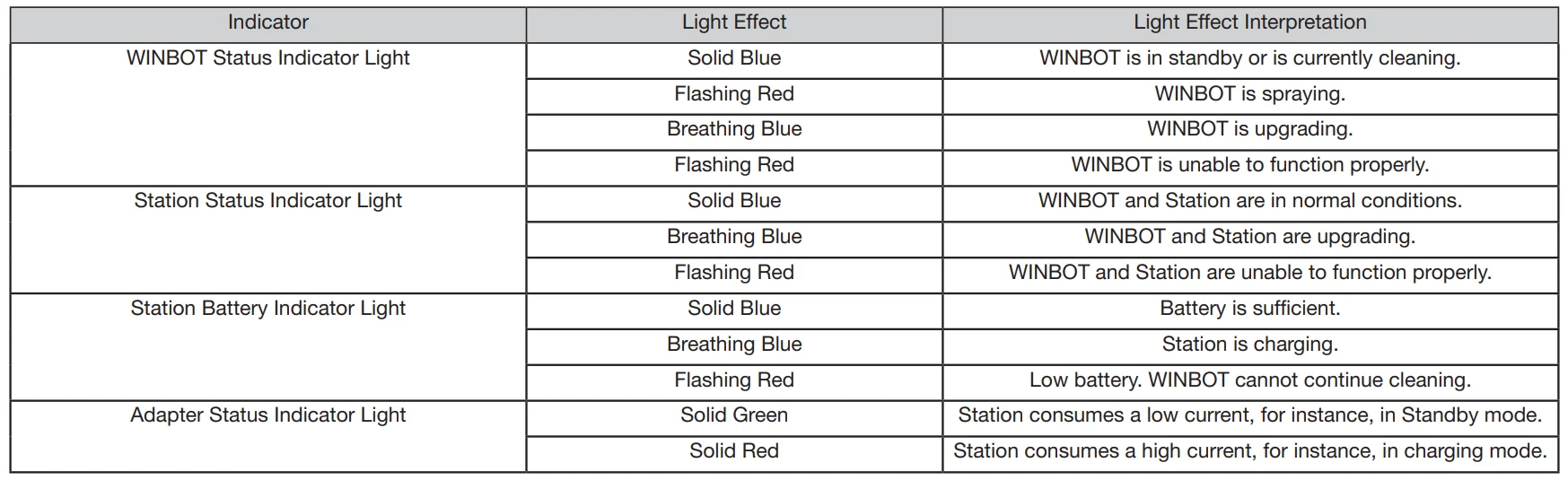 W2 PRO OMNI Window Cleaning Robot 16