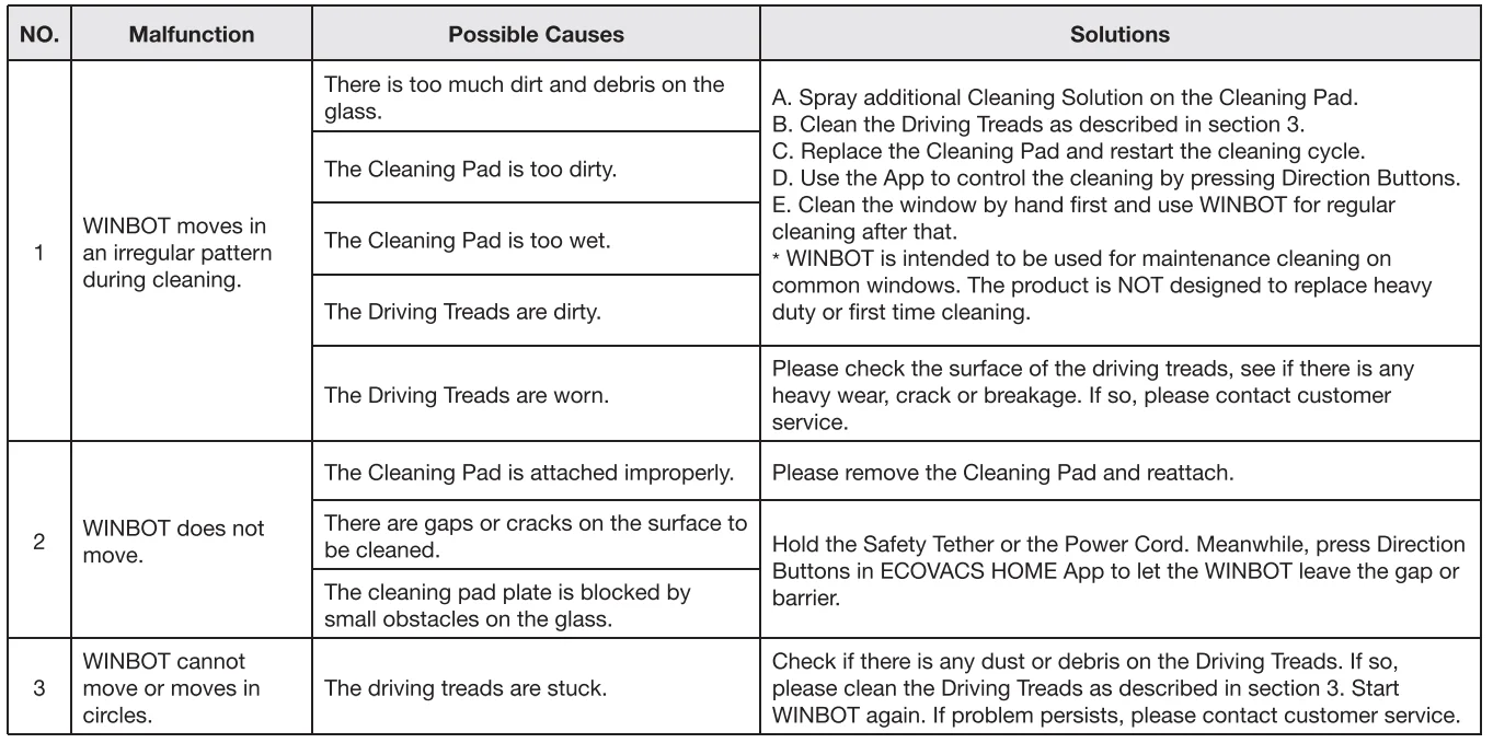 WINBOT 920 Window Cleaning Robot 25