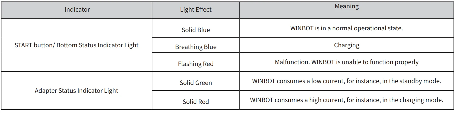 WINBOT W1S Window Cleaning Robot 36