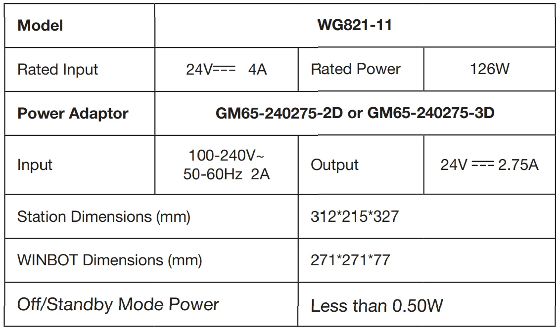 WINBOT W2 OMNI Window Cleaning Robot User Manual WINBOT W2 OMNI Window Cleaning Robot 15