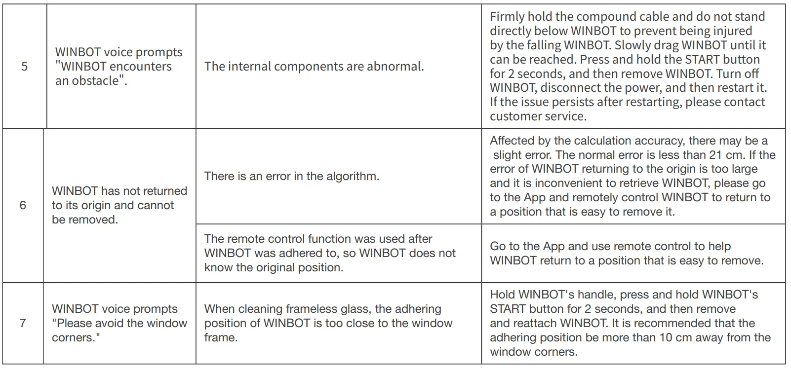 WINBOT W2S OMNI Window Cleaning Robot 44