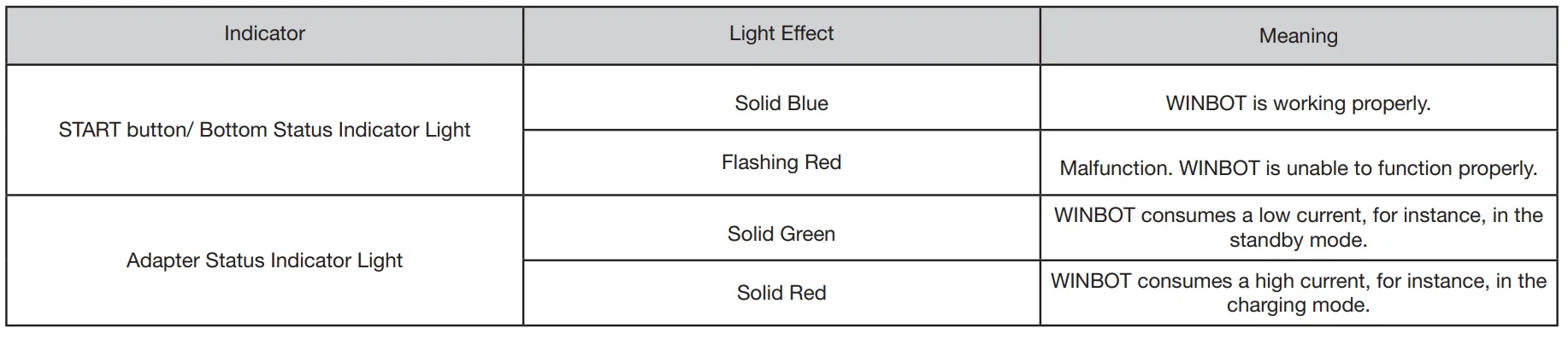 WINBOT W2S Window Cleaning Robot 36
