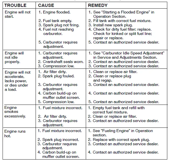 Weed Eater FL20 Grass Trimmer 15