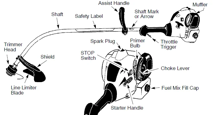 Weed Eater FL20 Grass Trimmer 2