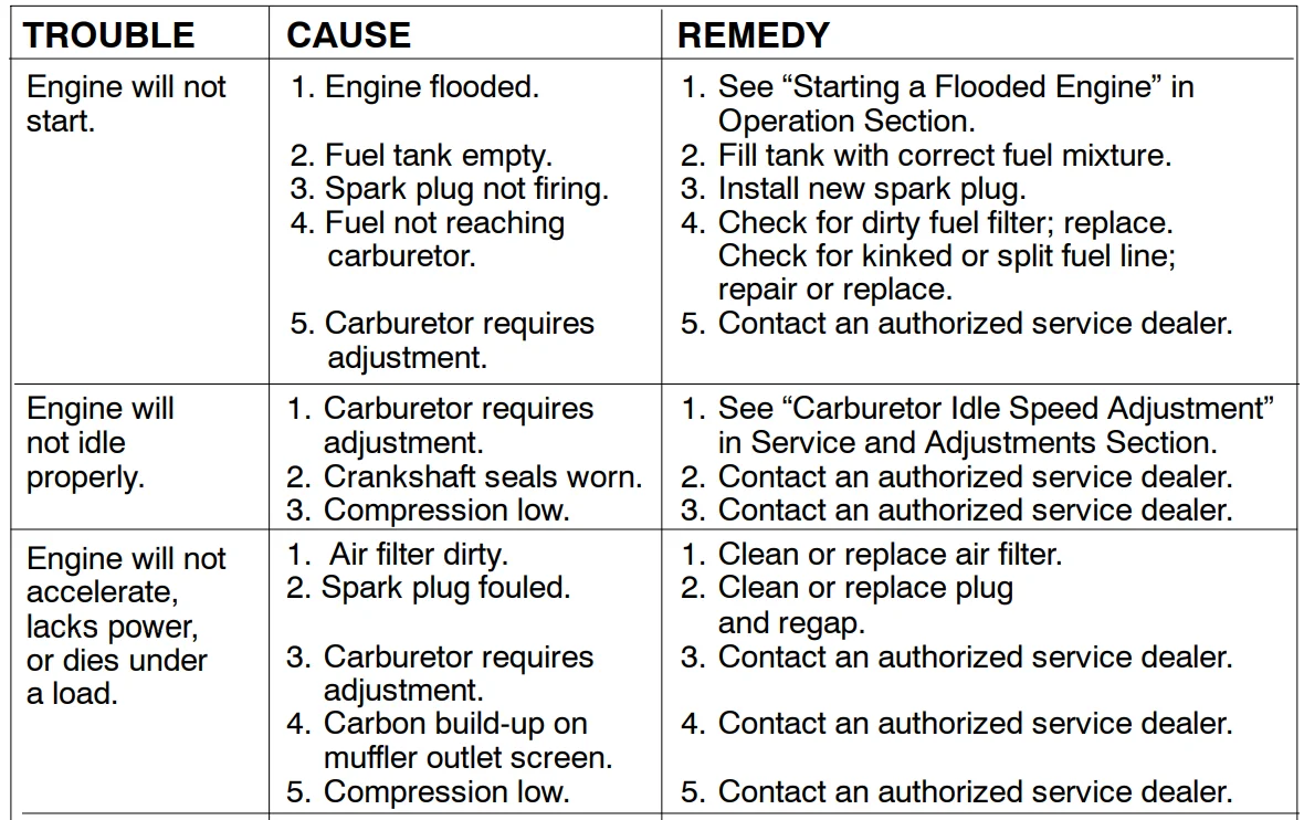 Weed Eater Featherlite XT260 String Trimmer 13