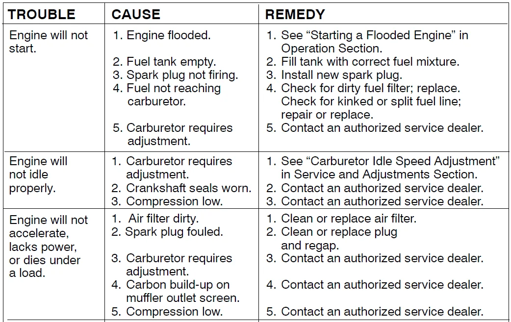 Weed Eater TE475 Gas String Trimmer 13
