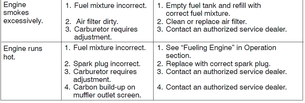 Weed Eater TE475 Gas String Trimmer 14