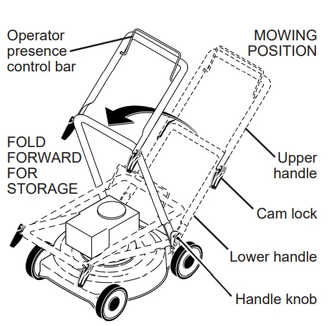 Weed Eater WE20X Cordless Lawn Mower Manual Weed Eater WE20X Cordless Lawn Mower 13