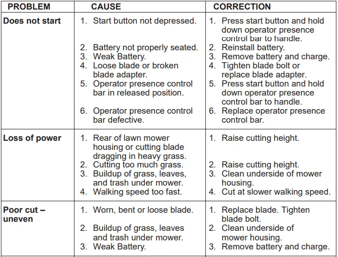 Weed Eater WE20X Cordless Lawn Mower Manual Weed Eater WE20X Cordless Lawn Mower 14