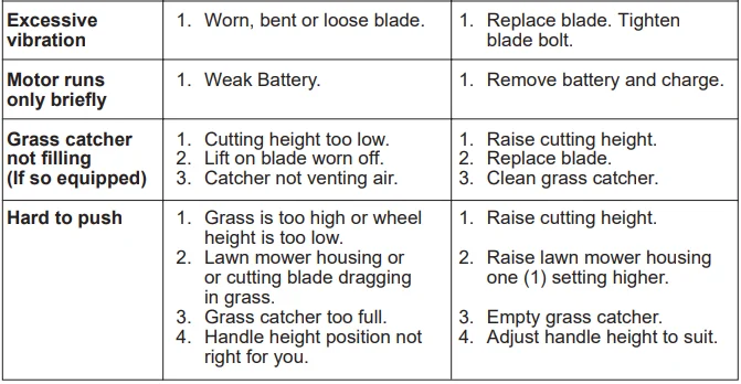 Weed Eater WE20X Cordless Lawn Mower Manual Weed Eater WE20X Cordless Lawn Mower 15
