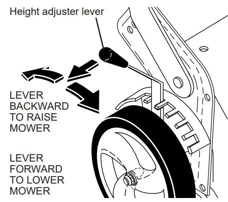 Weed Eater WE20X Cordless Lawn Mower Manual Weed Eater WE20X Cordless Lawn Mower 5