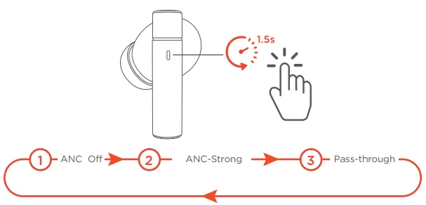 1MORE PistonBuds PRO Q30 Earbuds Manual 1MORE PistonBuds PRO Q30 Earbuds 5