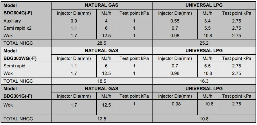 Bellini BDG302WG 2 Burner Gas Glass Cooktop Manual Bellini BDG302WG 2 Burner Gas Glass Cooktop 13