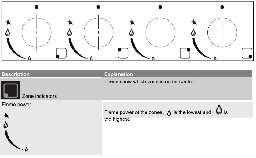 Bellini BDG302WG 2 Burner Gas Glass Cooktop Manual Bellini BDG302WG 2 Burner Gas Glass Cooktop 14