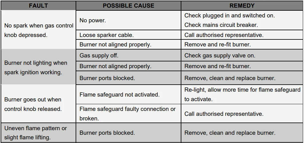 Bellini BDG302WG 2 Burner Gas Glass Cooktop Manual Bellini BDG302WG 2 Burner Gas Glass Cooktop 18