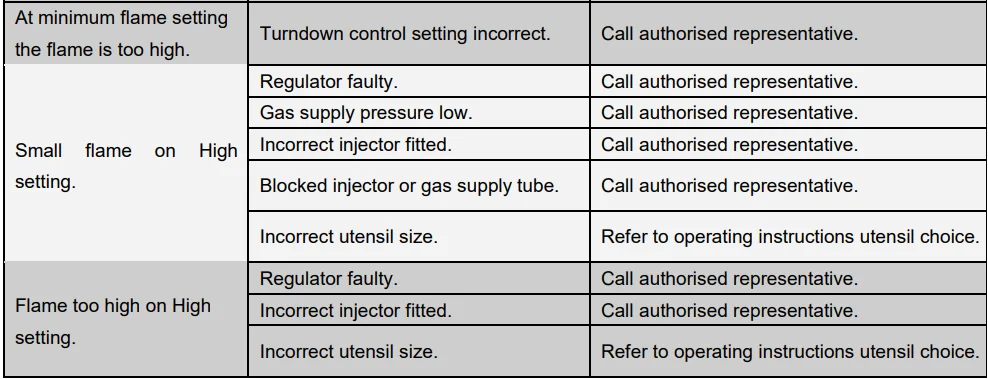 Bellini BDG302WG 2 Burner Gas Glass Cooktop Manual Bellini BDG302WG 2 Burner Gas Glass Cooktop 19