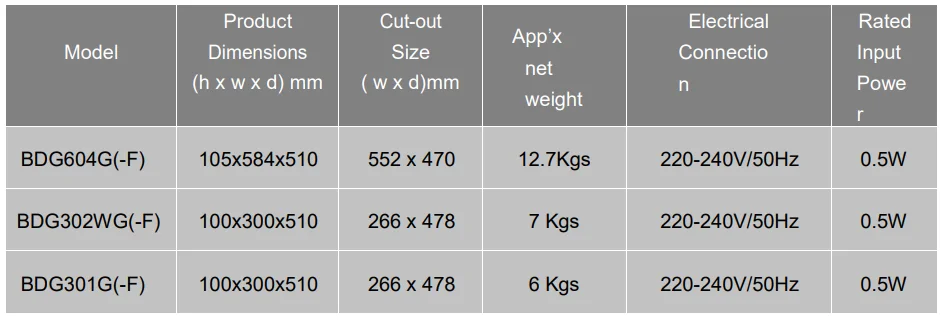 Bellini BDG302WG 2 Burner Gas Glass Cooktop Manual Bellini BDG302WG 2 Burner Gas Glass Cooktop 5