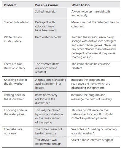 Bellini BDW504W 45cm White Dishwasher 19