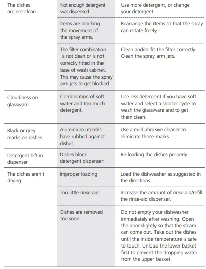 Bellini BDW504W 45cm White Dishwasher 20