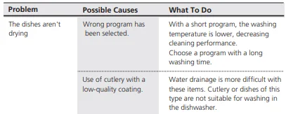 Bellini BDW504W 45cm White Dishwasher 21