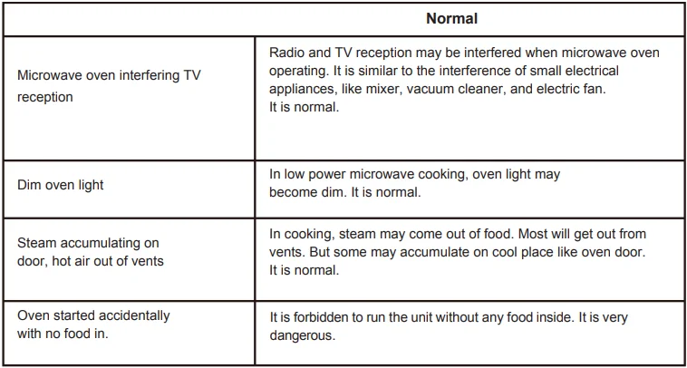 Bellini BMWM28 28L Built-In Microwave Oven 13