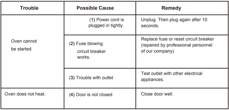 Bellini BMWM28 28L Built-In Microwave Oven 14