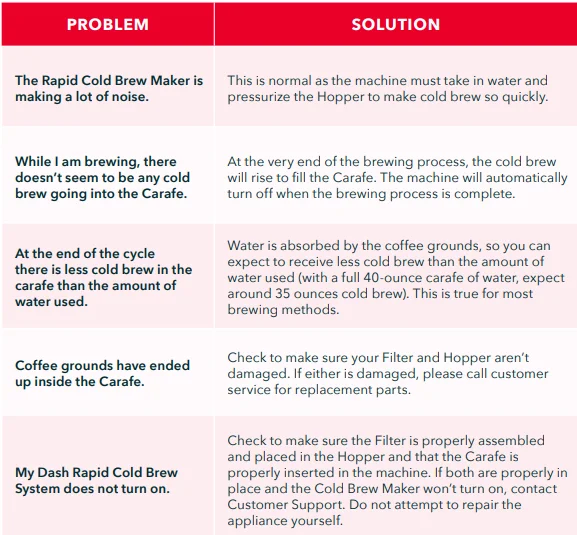 Dash DCBCM400 Rapid Cold Brew Maker Manual Dash DCBCM400 Rapid Cold Brew Maker 7