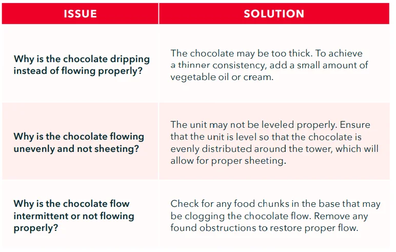 Dash DCFN00101 Chocolate Fountain 5