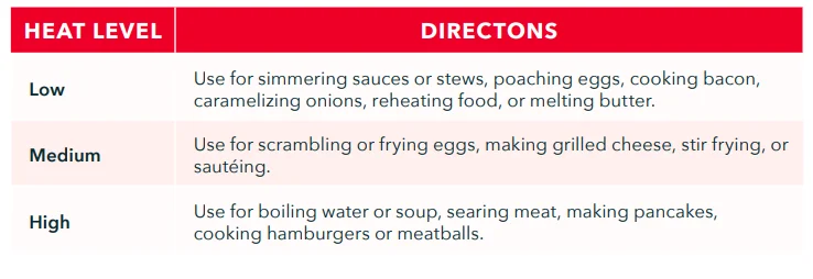 Dash DRG214C Family Size Skillet 6