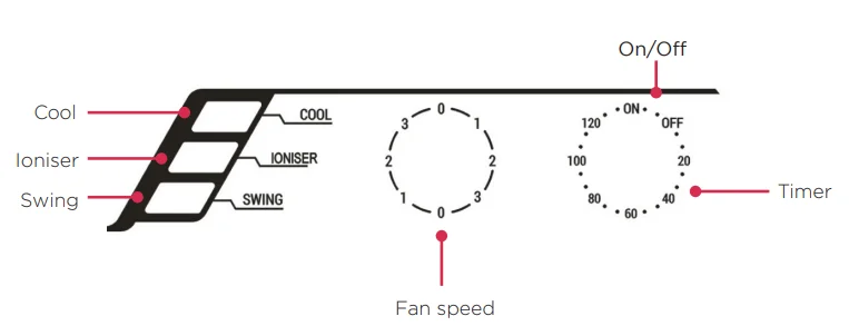Dimplex DCEVP40M 40L Evaporative Cooler Manual Dimplex DCEVP40M 40L Evaporative Cooler 4