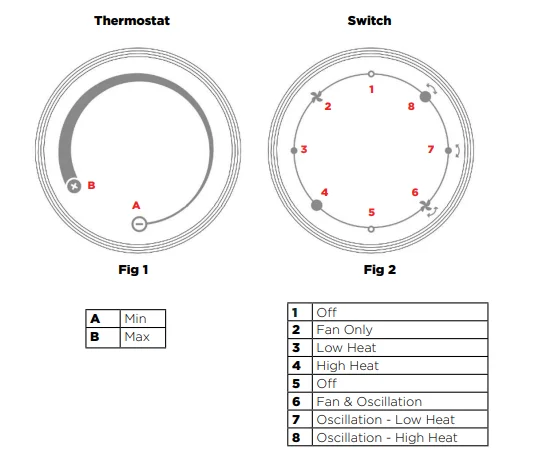 Dimplex DHCH20H 2kW Ceramic Tower Heater 3
